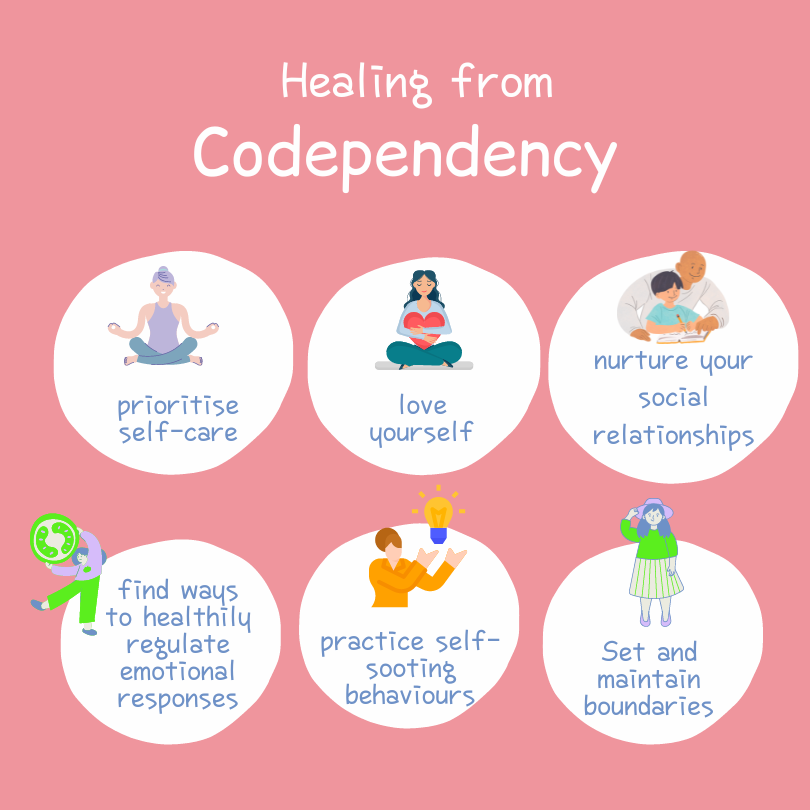 Navigating the Maze of Codependency